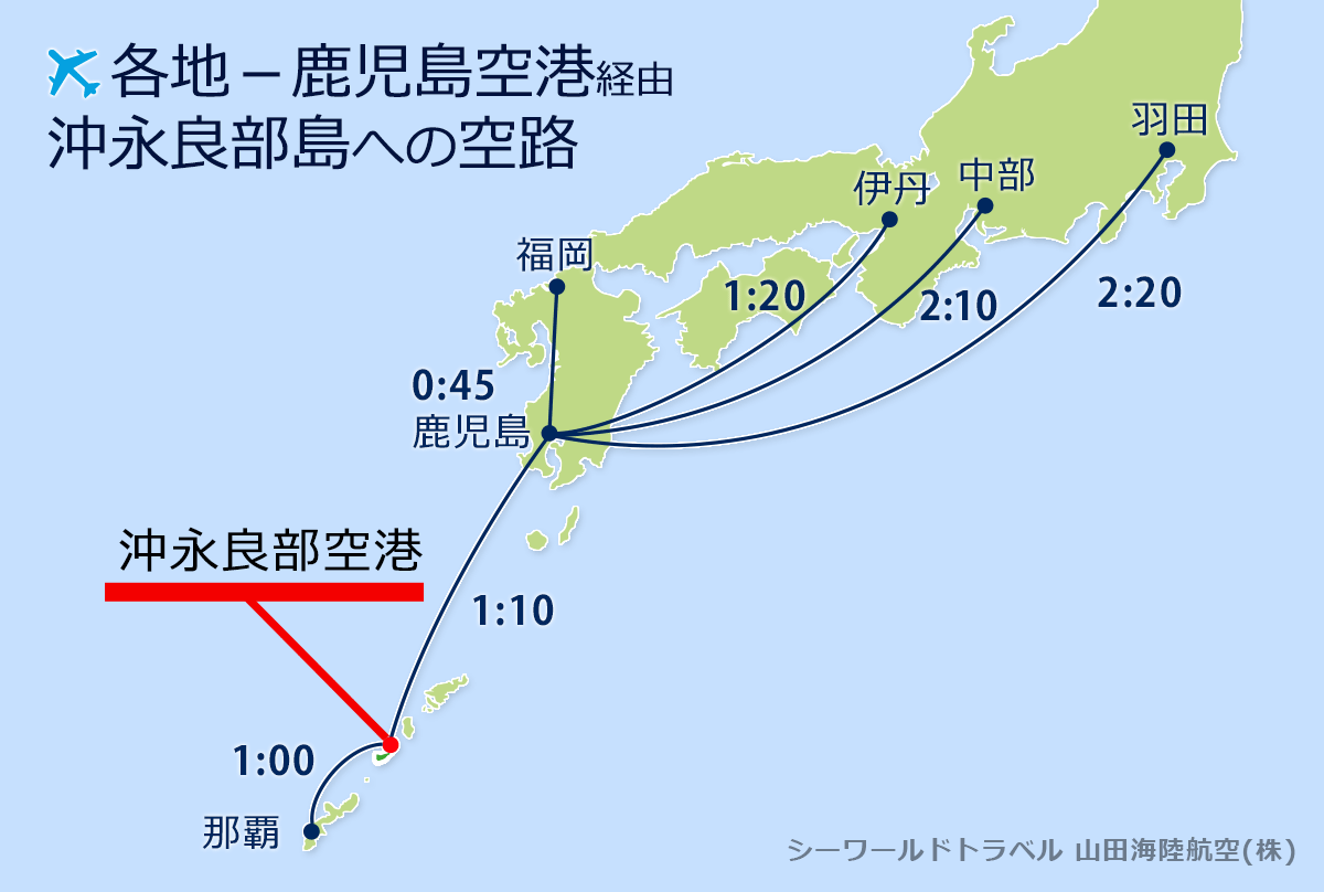 沖永良部島への空路