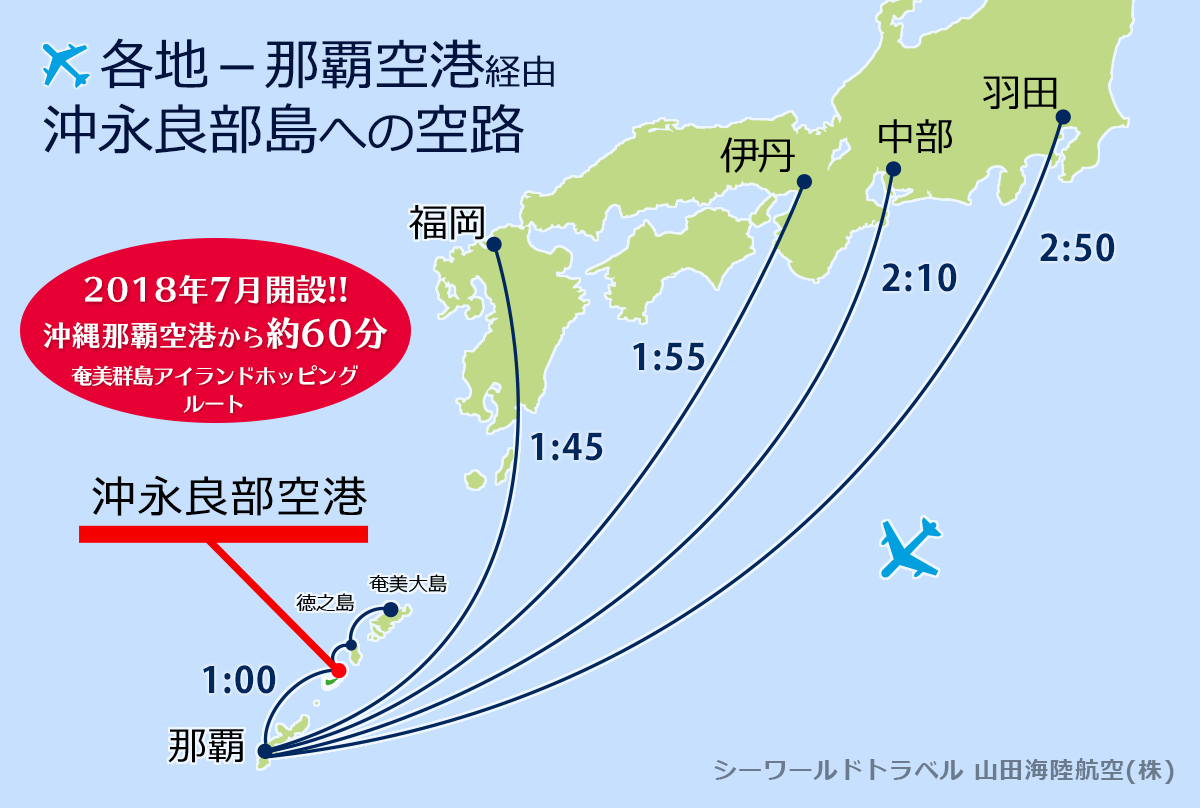 沖永良部島への空路