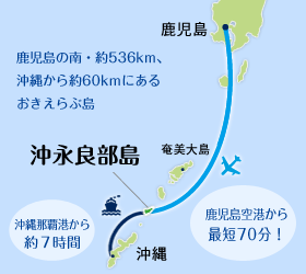 沖永良部島はへは鹿児島から空路で最短70分。